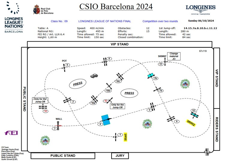 click to enlarge course diagram